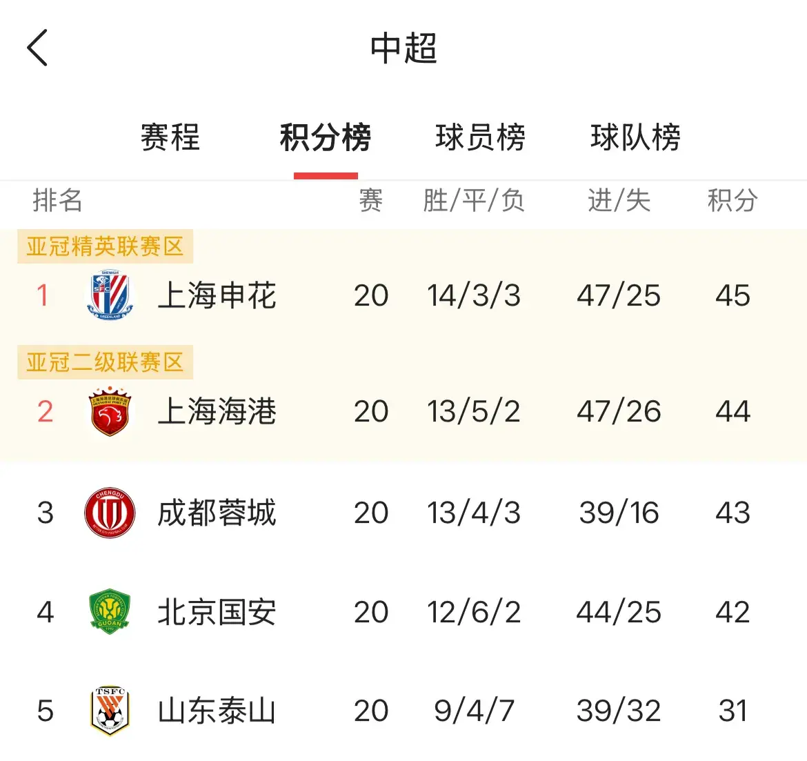 和于汉超等, tenan