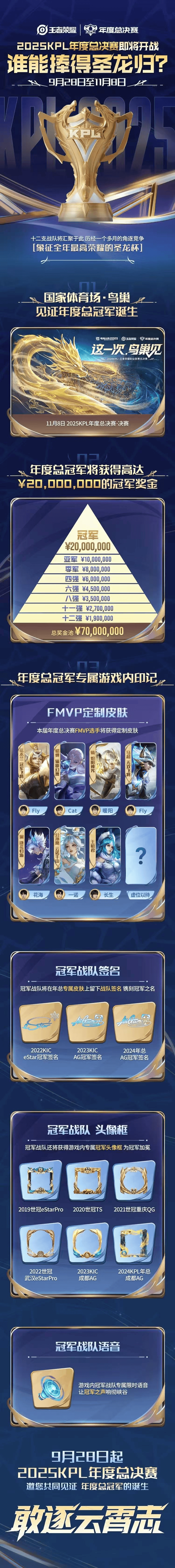 div
